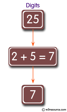 JavaScript: Add two digits of a given positive integer of length two.