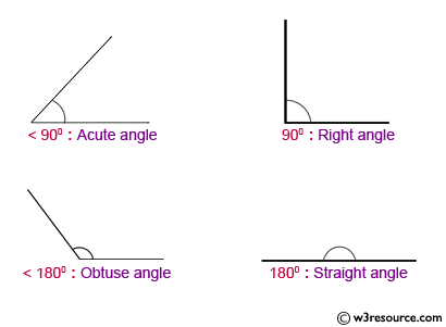 JavaScript: Find the types of a specified angle.