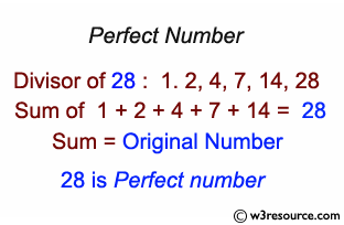 JavaScript: Find a perfect number