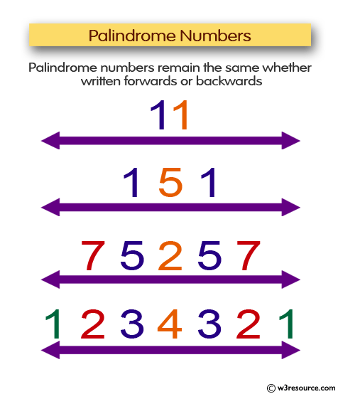 JavaScript: The longest palindrome in a specified string