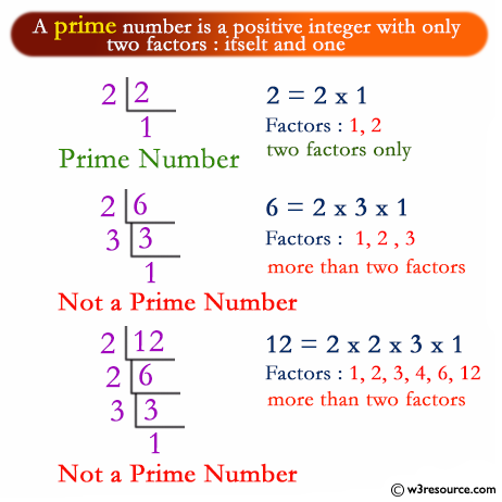 JavaScript: Check a number is prime or not