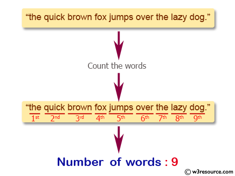 JavaScript: Count number of words in string