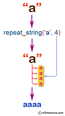 JavaScript: Repeat a string a specified times