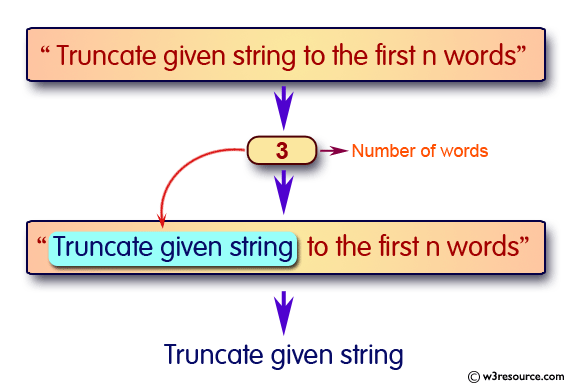 JavaScript: Truncate a string to a certain number of words