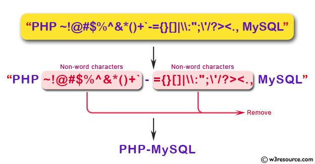 JavaScript: Remove non-word characters