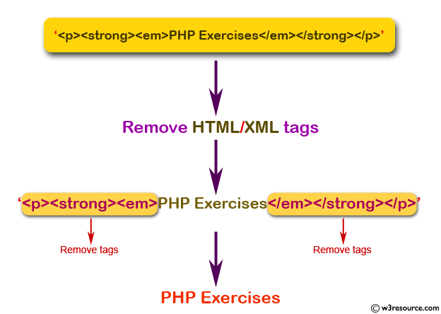 JavaScript: Remove HTML/XML tags from string