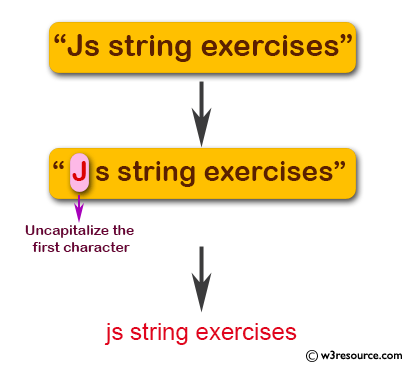 JavaScript:  Uncapitalize the first character of a string
