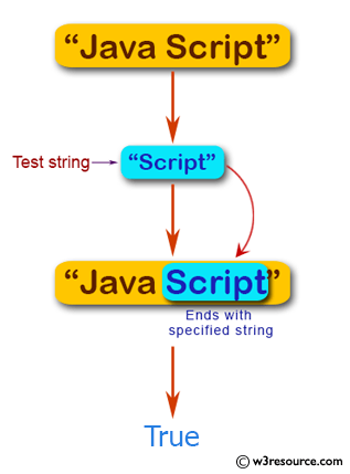 JavaScript: Test whether a string starts with a specified string