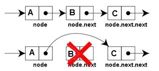 linked list diagram image
