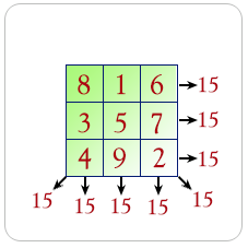 Calculate magic square