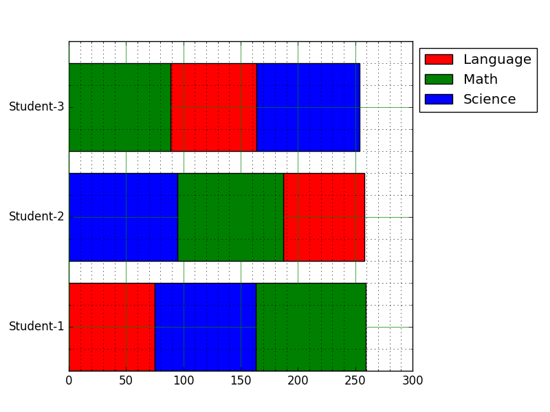 Matplotlib Barchart: Create a horizontal bar chart with differently ordered colors