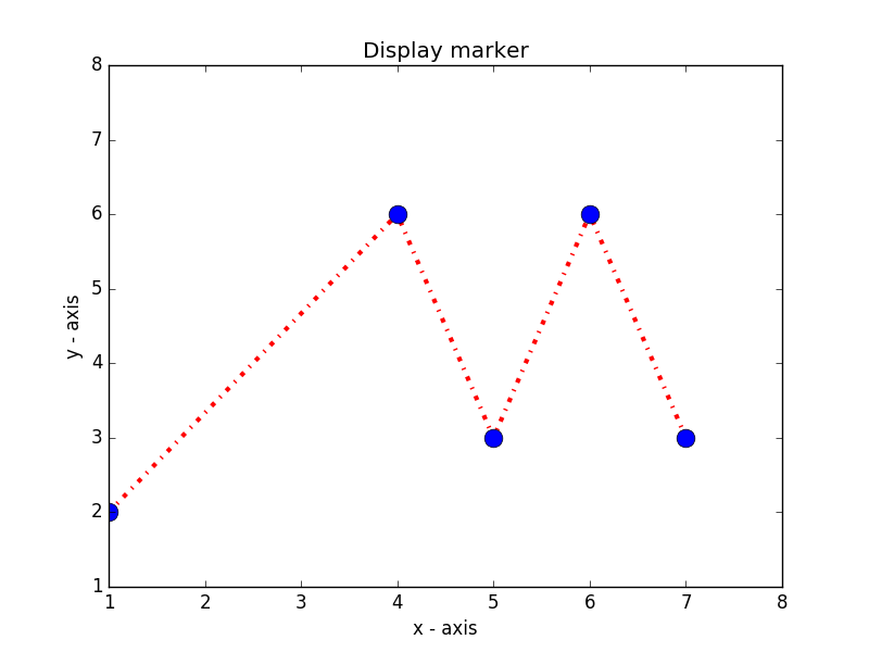 Matplotlib Basic: Plot two or more lines and set the line markers