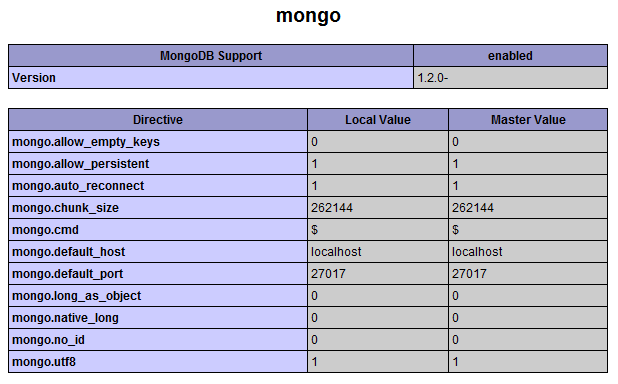 mongo php driver installed windows