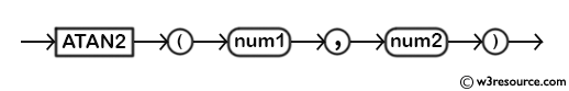 MySQL ATAN2() Function - Syntax Diagram