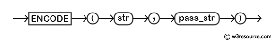 MySQL ENCODE() Function - Syntax Diagram