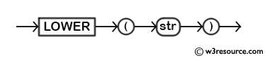 MySQL LOWER() Function - Syntax Diagram