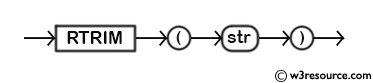 MySQL RTRIM() Function - Syntax Diagram