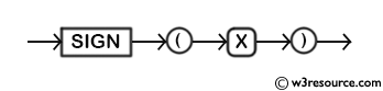 MySQL SIGN() Function - Syntax Diagram