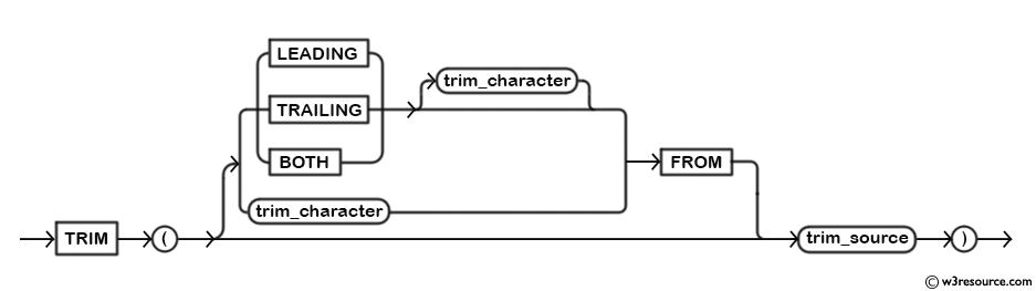 MySQL TRIM() Function - Syntax Diagram