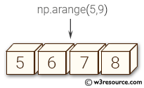 NumPy array: arange() function