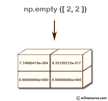 NumPy array: empty() function