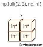 NumPy array: full() function