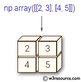 NumPy array: array() function