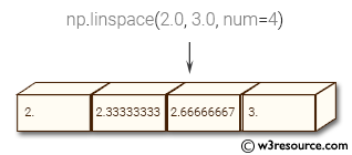 NumPy array: linspace() function
