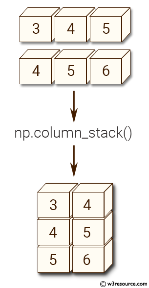 NumPy manipulation: clumn-stack() function