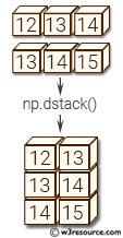NumPy manipulation: dstack() function