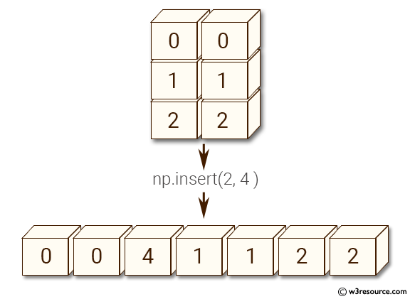 NumPy manipulation: insert() function