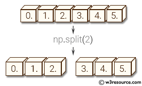 NumPy manipulation: split() function