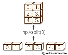 NumPy manipulation: vsplit() function
