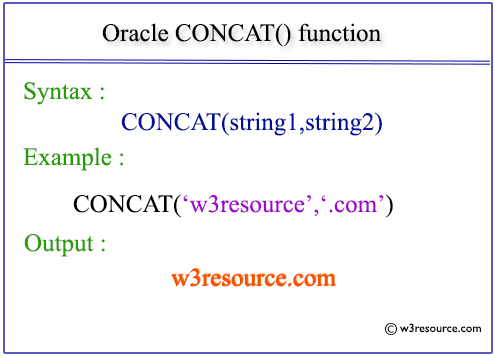 Oracle CONCAT function pictorial presentation