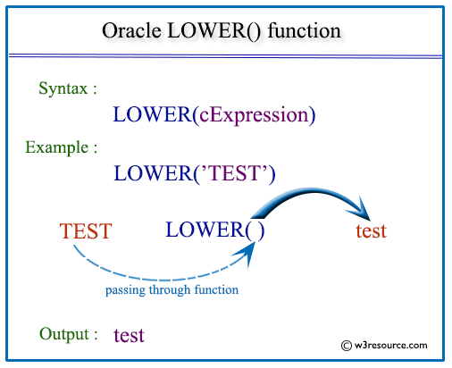 Oracle Lower function pictorial presentation