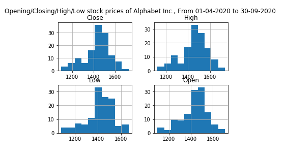 Pandas: Create a stacked histograms plot of different columns with more bins.