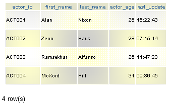 postgresql where sample table1