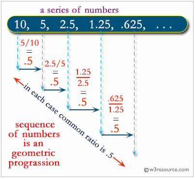 PHP: Check whether a sequence of numbers is a geometric progression or not