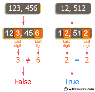 PHP Basic Algorithm Exercises: Check if two given non-negative integers have the same last digit.