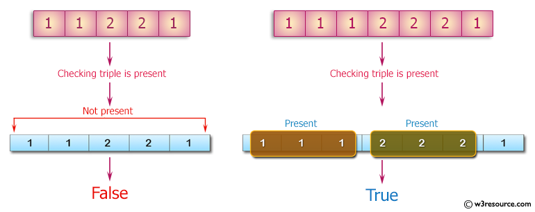 PHP Basic Algorithm Exercises: Check if a triple is presents in an array of integers or not.