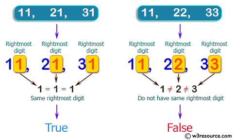 PHP Basic Algorithm Exercises: Check if two or more non-negative given integers have the same rightmost digit.