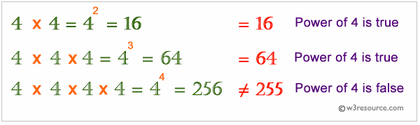 PHP: Check whether a given positive integer is a power of four