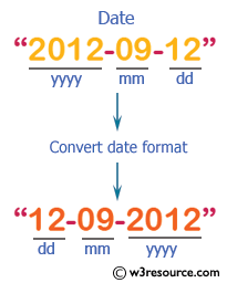 PHP Math Exercises: Convert a date from yyyy-mm-dd to dd-mm-yyyy
