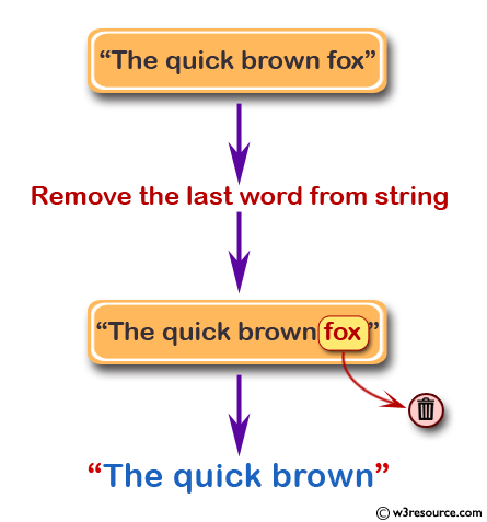 PHP Regular Expression Exercise: Remove the last word from a string