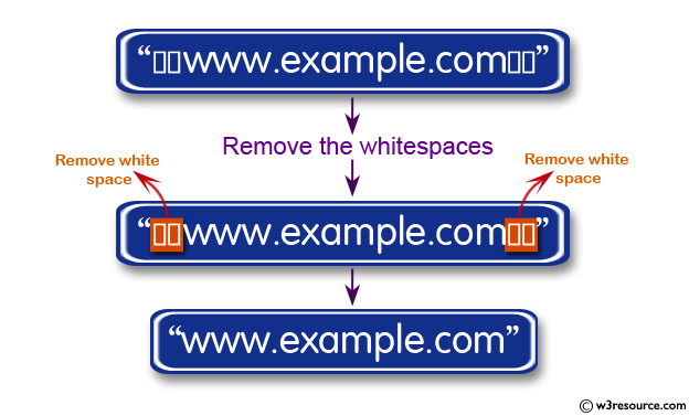 PHP Regular Expression Exercise: Remove the whitespaces from a string