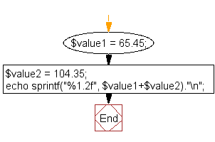 Flowchart: Format values in currency style