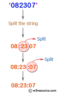 PHP String Exercises: Split a string