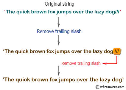PHP String Exercises: Remove trailing slash from a string