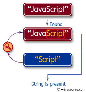 PHP String Exercises: Check whether a string contains a specific string