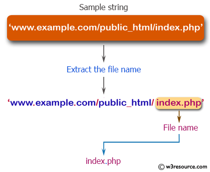 PHP String Exercises: Extract the file name from the specified string